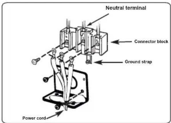 Neutral terminal Connector block Ground strap Power cord