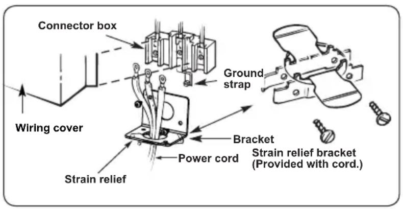 Connector box Wiring cover Strain relief Power cord Ground strap Bracket Strain relief bracket (Provided with cord.)