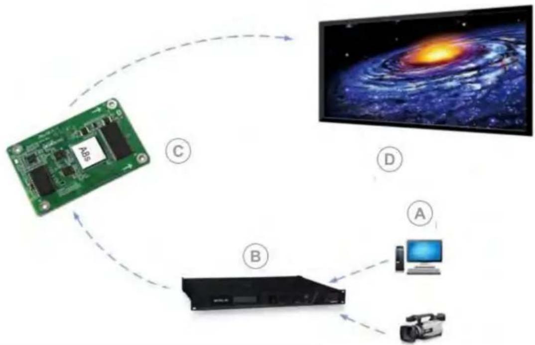 Christie Core III - Typical LED solution - 1