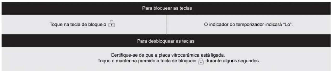 Para bloquear as teclas Toque na tecla de bloqueio 🔍 O indicador do temporizador indicará "Lo". Para desbloquear as teclas Certifique-se de que a placa vitrocerâmica está ligada. Toque e mantenha premido a tecla de bloqueio 🔍 durante alguns segundos.