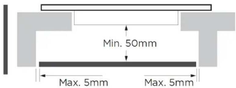 Min. 50mm Max. 5mm Max. 5mm