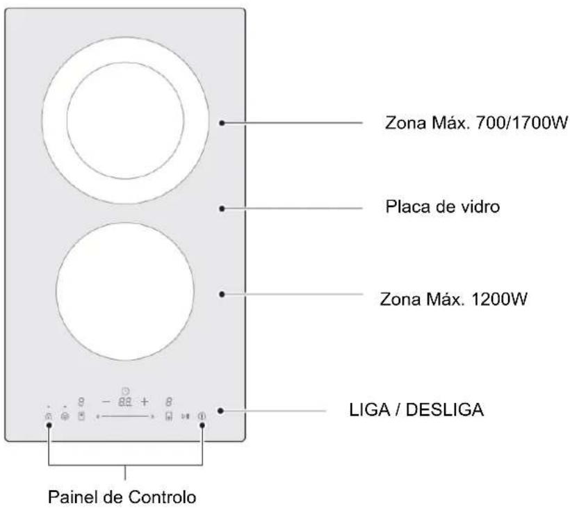 Zona Máx. 700/1700W Placa de vidro Zona Máx. 1200W LIGA / DESLIGA Painel de Controlo