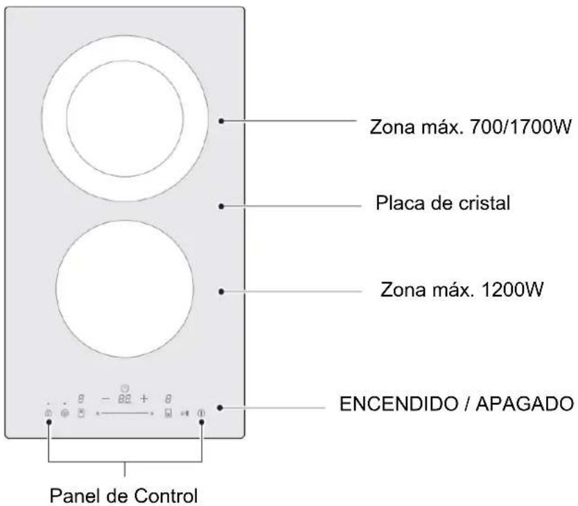 Zona máx. 700/1700W Placa de cristal Zona máx. 1200W ENCENDIDO / APAGADO Panel de Control