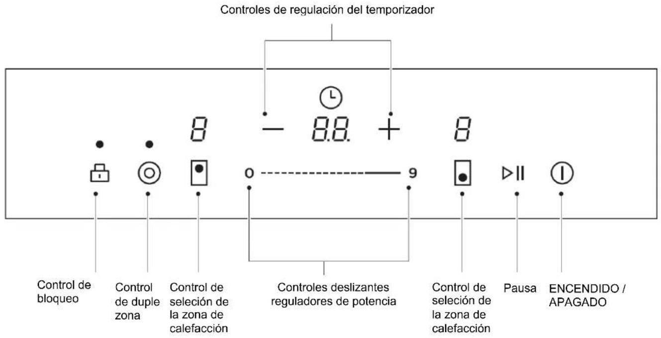 Controles de regulación del temporizador Control de bloqueo Control de duple zona Control de selección de la zona de calefacción 8 - 8.8. + 8 0 9 Controles deslizantes reguladores de potencia Control de selección de la zona de calefacción Pausa ENCENDIDO / APAGADO