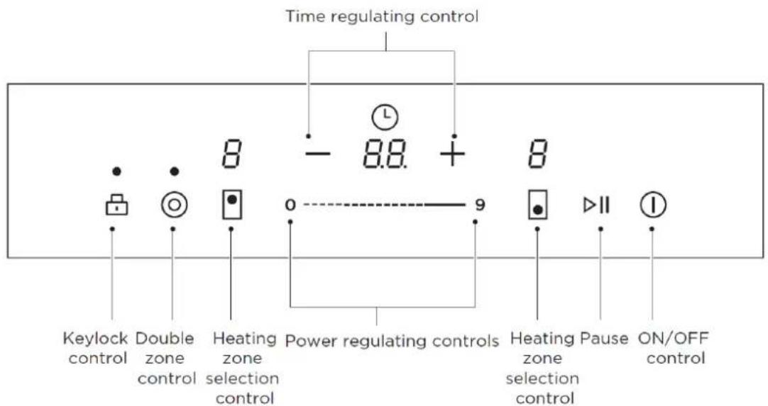 Time regulating control 8 8.8 + 8 Keylock control Double zone control Heating zone selection control Power regulating controls Heating zone selection control Pause ON/OFF control