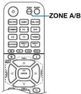 ZONE A/B R/CNC NAME CRL/ATC TIMBER PC AUTO CD TV TUNES AUTO INPUT C INPUTS TUBE TUBE TUBE TUBE