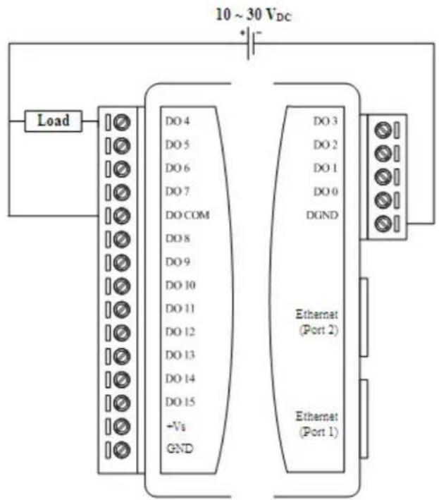 10 ~ 30 VDC Load DO 4 DO 5 DO 6 DO 7 DO COM DO 8 DO 9 DO 10 DO 11 DO 12 DO 13 DO 14 DO 15 +Vs GND DO 3 DO 2 DO 1 DO 0 DGND Ethernet (Port 2) Ethernet (Port 1)