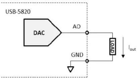 USB-5820 DAC AO GND LOAD Iout