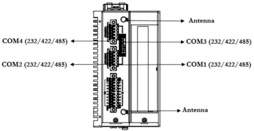 Antenna COM4 (232/422/485) COM3 (232/422/485) COM1 (232/422/485) COM2 (232/422/485) Antenna