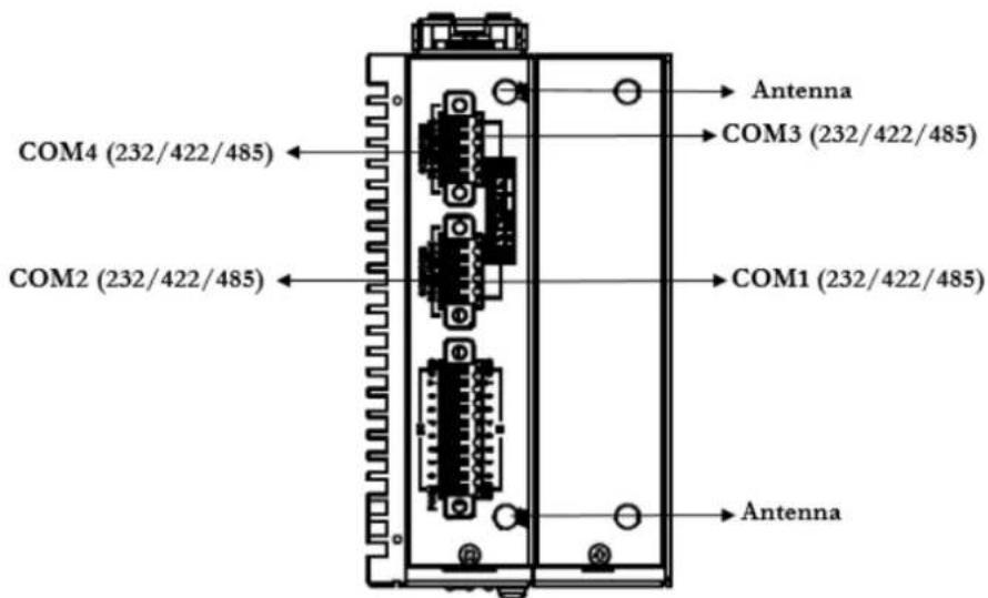 COM4 (232/422/485) COM2 (232/422/485) Antenna COM3 (232/422/485) COM1 (232/422/485) Antenna
