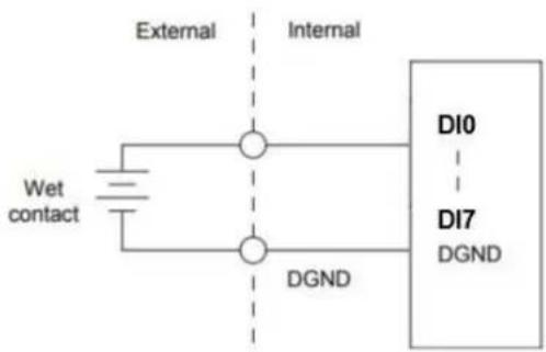 External Internal Wet contact DGND DI0 DI7 DGND