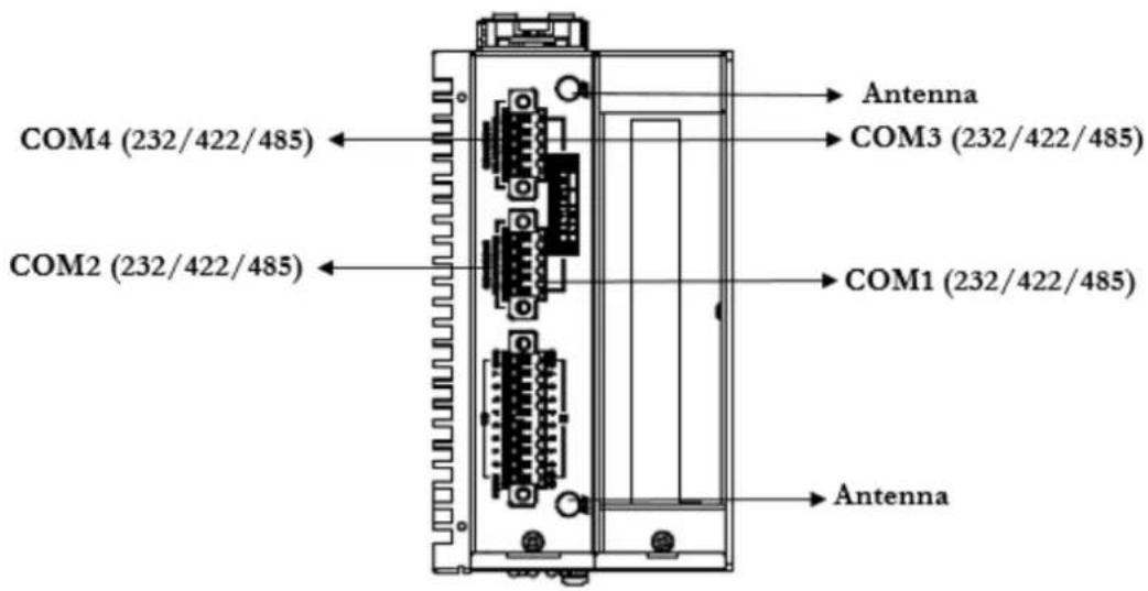 COM4 (232/422/485) COM2 (232/422/485) Antenna COM3 (232/422/485) COM1 (232/422/485) Antenna