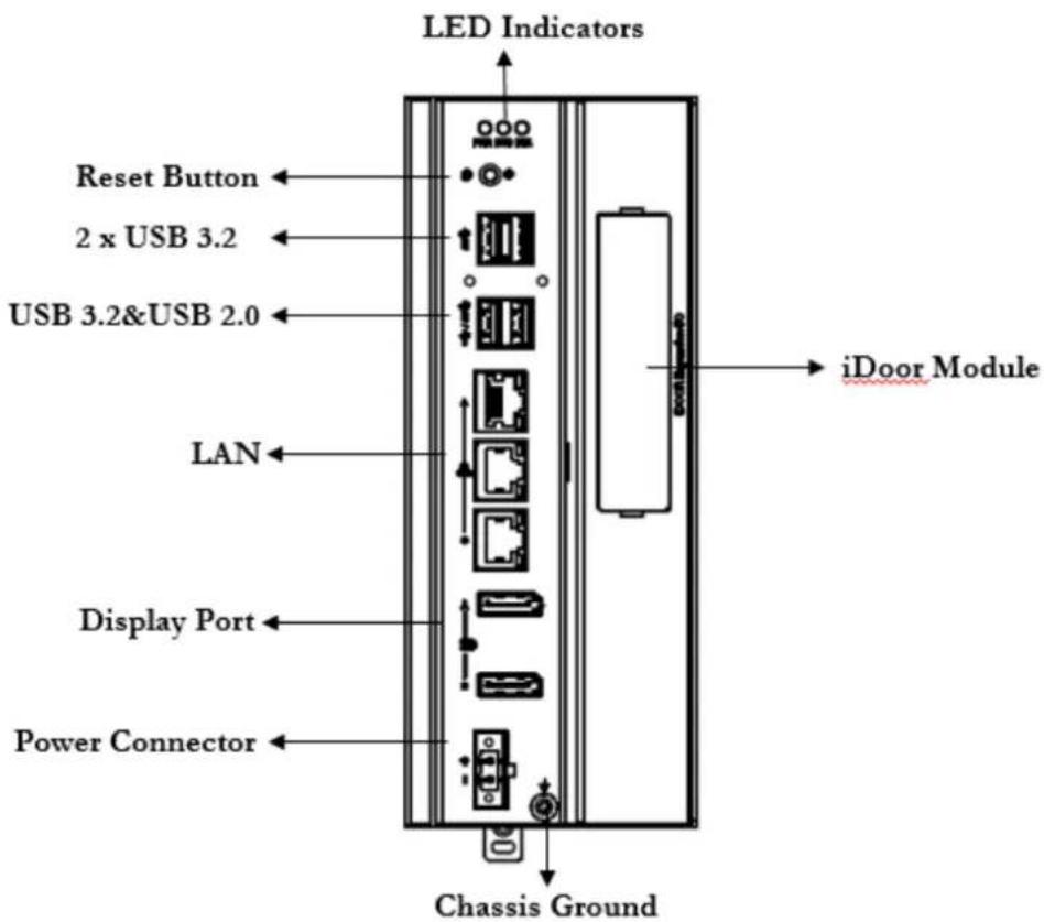 LED Indicators Reset Button 2 x USB 3.2 USB 3.2&USB 2.0 LAN Display Port Power Connector Chassis Ground iDoor Module