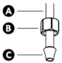 A B C