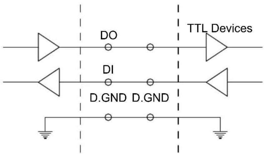 DO TIkl Devices DI D.GND D.GND