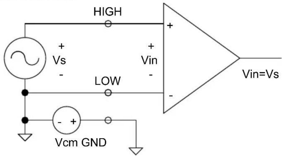 HIGH + Vs - + Vin - LOW - Vin=Vs Vcm GND