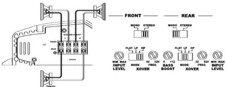 FRONT REAR MONO STEREO MONO STEREO FRONT REAR MONO MAX INPUT LEVEL MODE XOVER 32 320 FREQ 0 +12 BASS BOOST MODE XOVER 32 320 FREQ MIN MAX INPUT LEVEL