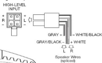HIGH-LEVEL INPUT + R - + L - GRAY + GRAY/BLACK - L R + WHITE - WHITE/BLACK Speaker Wires (spliced)