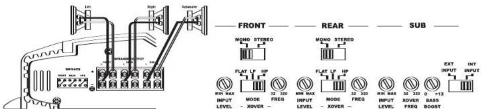 FRONT REAR SUB MONO STEREO MONO STEREO FLAT LP HP FLAT LP HP MIN MAX MODE FREQ MIN MAX MODE FREQ MIN MAX 32 320 32 320 INPUT XOVER INPUT XOVER INPUT XOVER 0 +12 LEVEL - XOVER LEVEL - XOVER EXT INPUT INT INPUT BASS BOOST