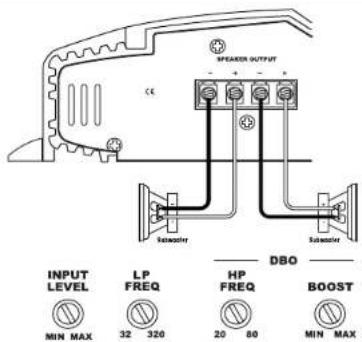 SMERKER OUTPUT CE Sawastor Sawastor INPUT LEVEL LP FREQ HP FREQ DBO BOOST MIN MAX 32 320 20 80 MIN MAX