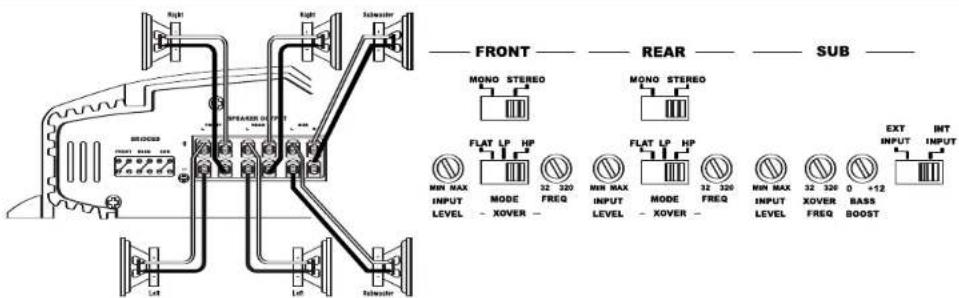 FRONT REAR SUB MONO STEREO MONO STEREO FLAT LP HP FLAT LP HP MIN MAX INPUT MODE 32 320 FREQ MIN MAX INPUT LEVEL XOVER MIN MAX INPUT LEVEL XOVER MIN MAX INPUT LEVEL FREQ EXT INPUT INT INPUT BASS BOOST SWEATHER OUTPUT SWEATHER Left Left SWEATHER