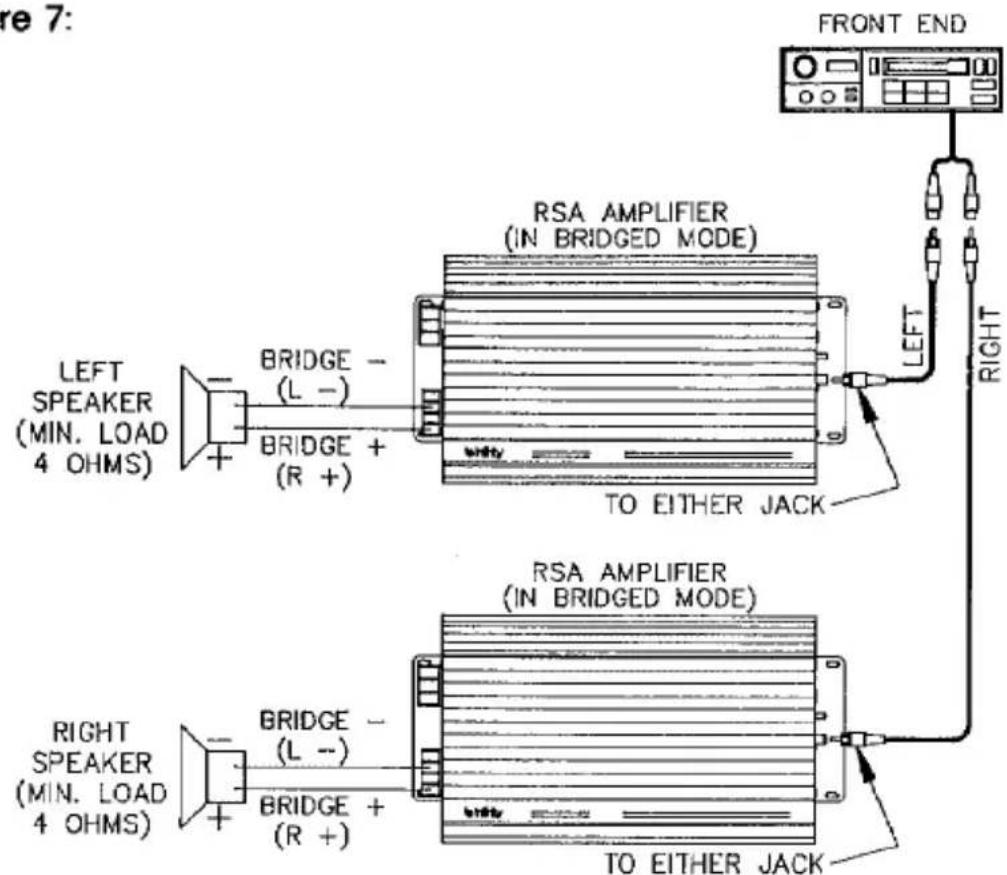 re 7: FRONT END RSA AMPLIFIER (IN BRIDGED MODE) LEFT SPEAKER (MIN. LOAD 4 OHMS) BRIDGE - (L -) BRIDGE + (R +) TO EITHER JACK RIGHT RSA AMPLIFIER (IN BRIDGED MODE) RIGHT SPEAKER (MIN. LOAD 4 OHMS) BRIDGE - (L -) BRIDGE + (R +) TO EITHER JACK