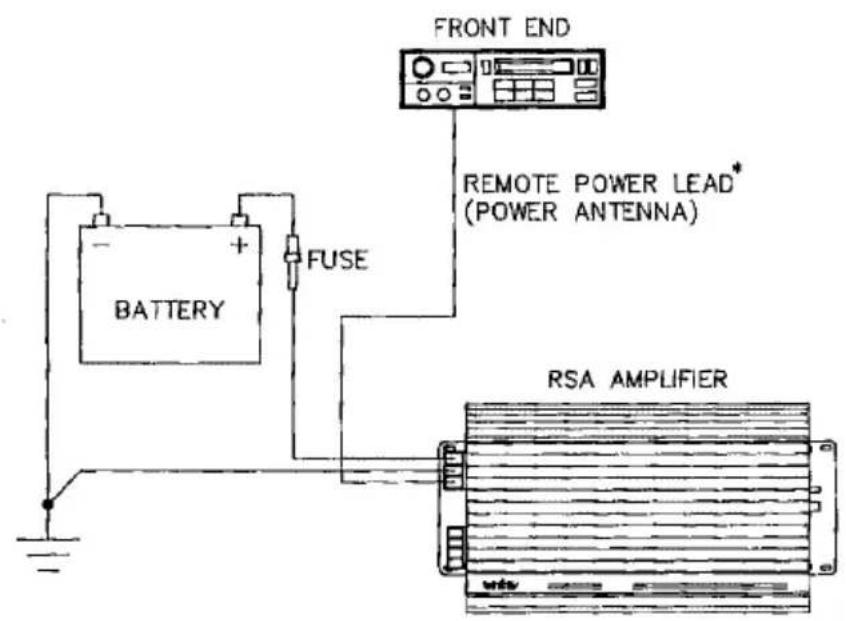 FRONT END REMOTE POWER LEAD* (POWER ANTENNA) BATTERY FUSE RSA AMPLIFIER