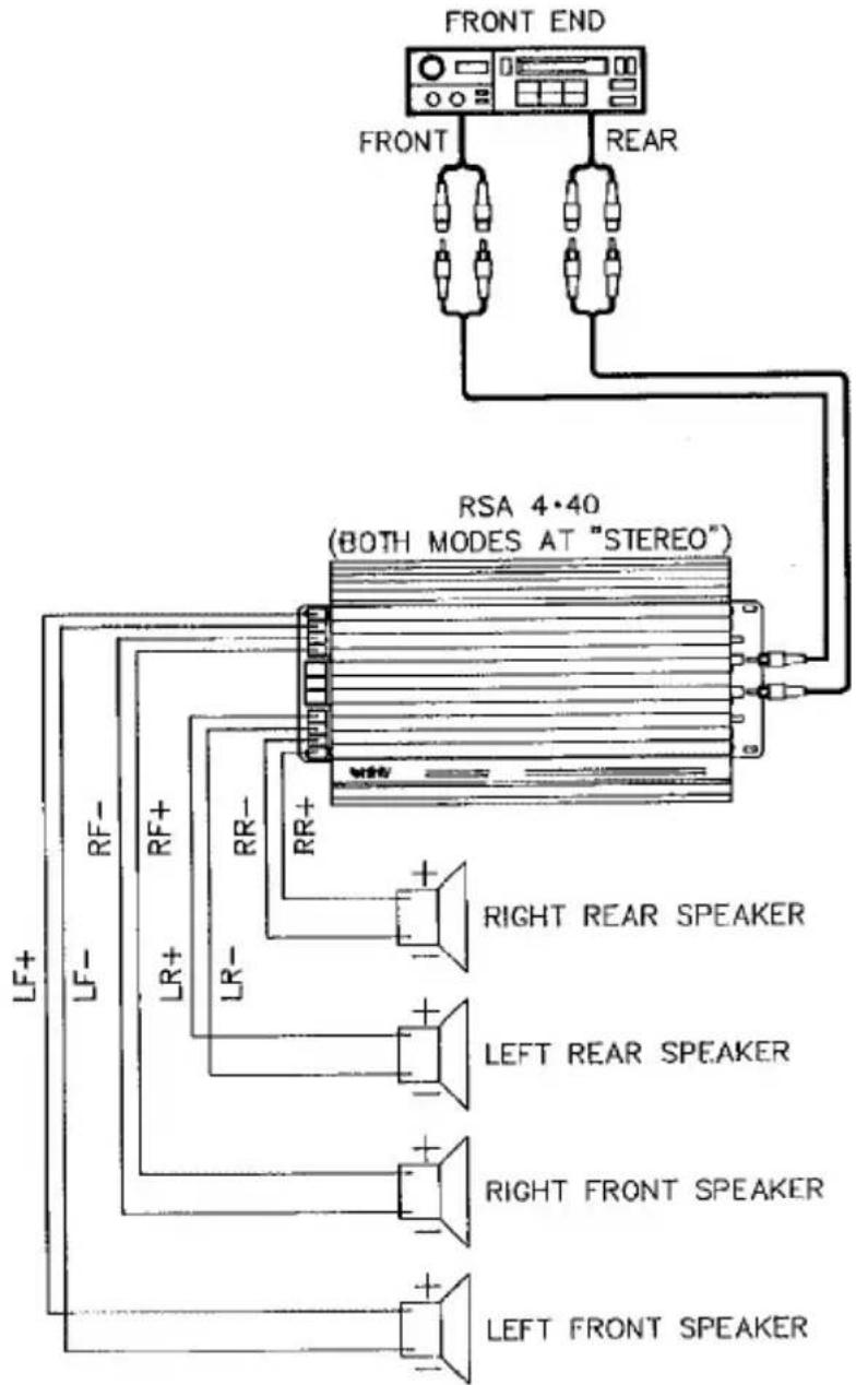FRONT END FRONT REAR RSA 4·40 (BOTH MODES AT "STEREO") RF- RF+ RR+ RR+ LR+ LR- RIGHT REAR SPEAKER LEFT REAR SPEAKER RIGHT FRONT SPEAKER LEFT FRONT SPEAKER LF+