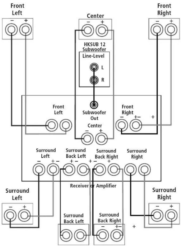 HARMAN KARDON HKTW6 - Analog Receiver/Processor – Line-Level Connections to HKSUB 12 - 1