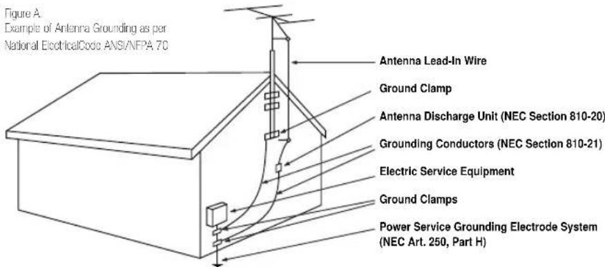 Figure A. Example of Antenna Grounding as per National ElectricalCode ANS/NFPA 70 Antenna Lead-In Wire Ground Clamp Antenna Discharge Unit (NEC Section 810-20) Grounding Conductors (NEC Section 810-21) Electric Service Equipment Ground Clamps Power Service Grounding Electrode System (NEC Art. 250, Part H)