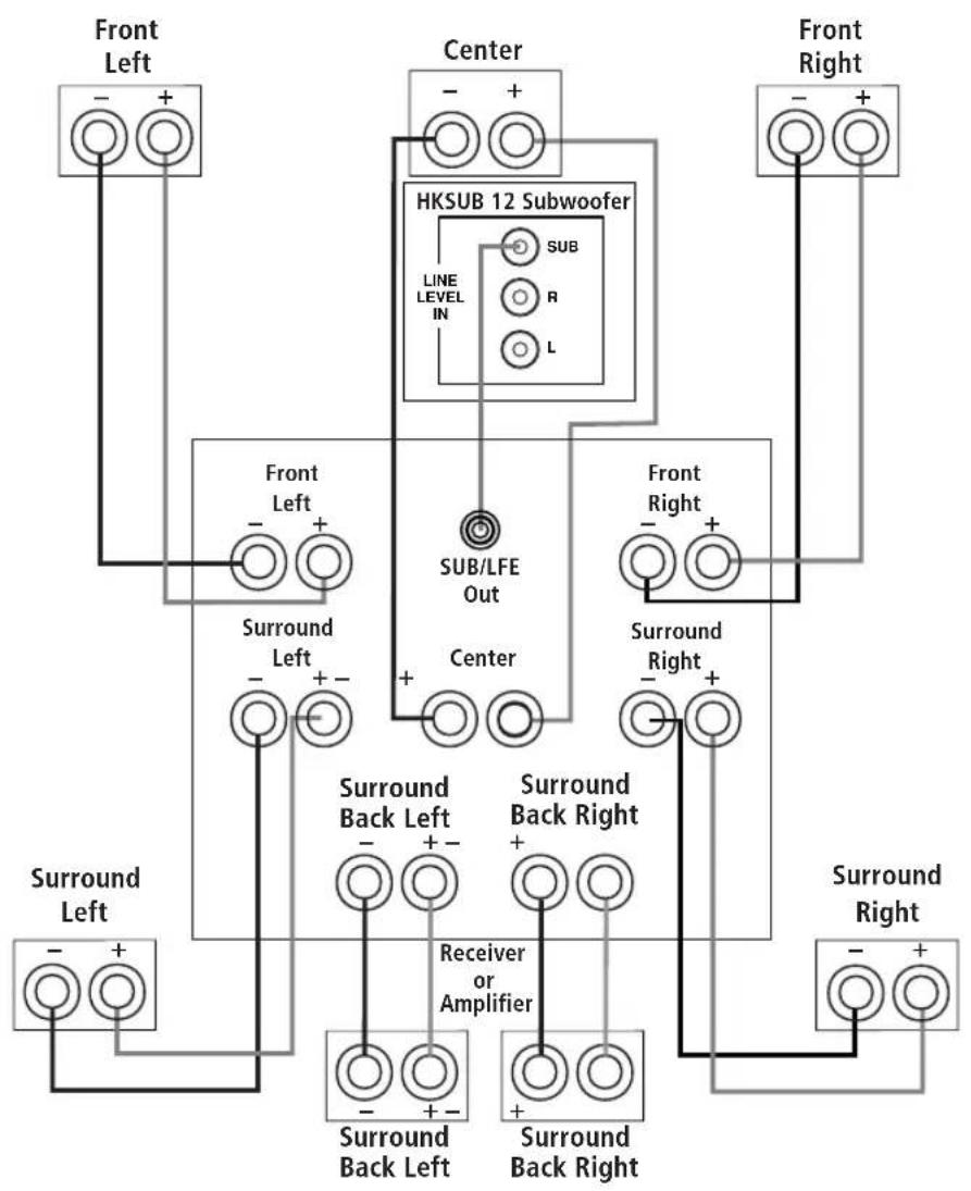 HARMAN KARDON HKTW6 - Connection of HKSUB 12 to Digital Receiver/Processor - 1