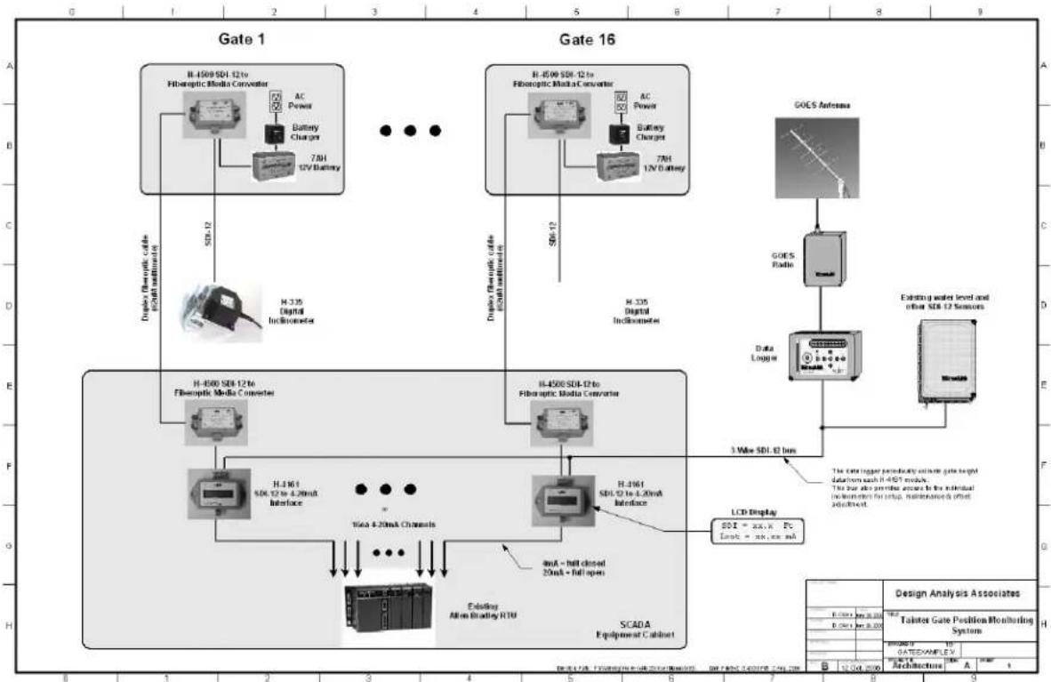 YSI WaterLog H-4161 - Initiate Measurements (Module Mode = 1) - 1