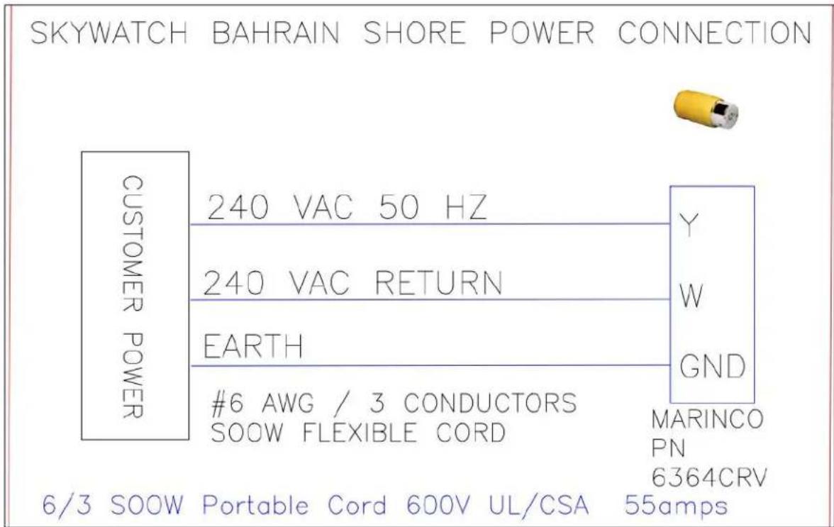 FLIR SkyWatch - MANAGING EUROPEAN POWER - 1
