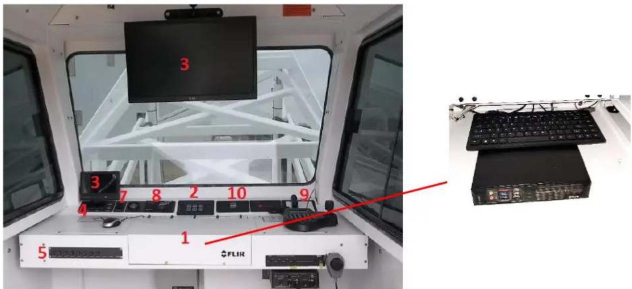 Technical diagram of a control room with labeled components and a close-up of a device labeled FLIR.