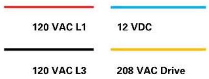 120 VAC L1 12 VDC 120 VAC L3 208 VAC Drive