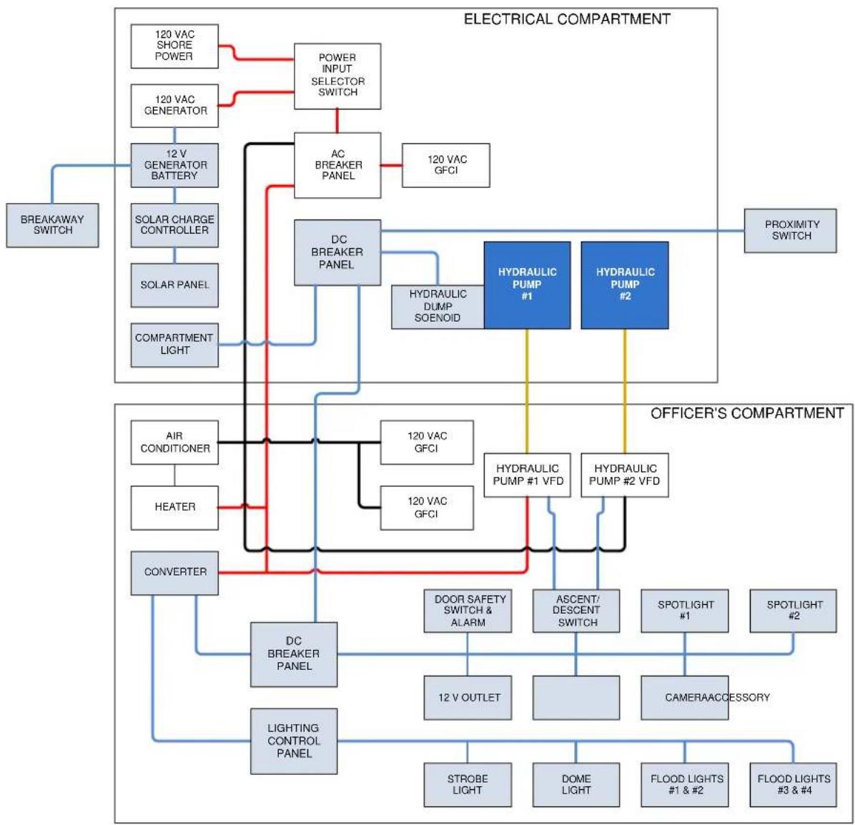 FLIR SkyWatch - ELECTRICAL SYSTEM - 3