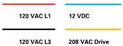 120 VAC L1 12 VDC 120 VAC L3 208 VAC Drive