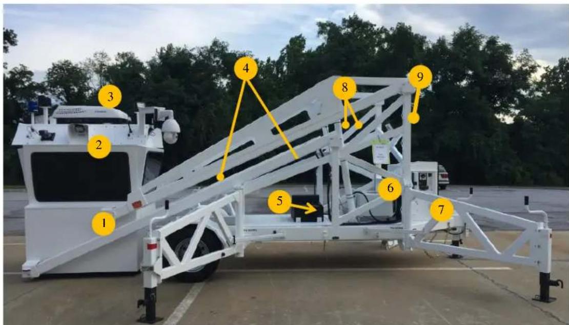 Labeled photo of a white industrial platform with numbered components, likely for maintenance or installation purposes.