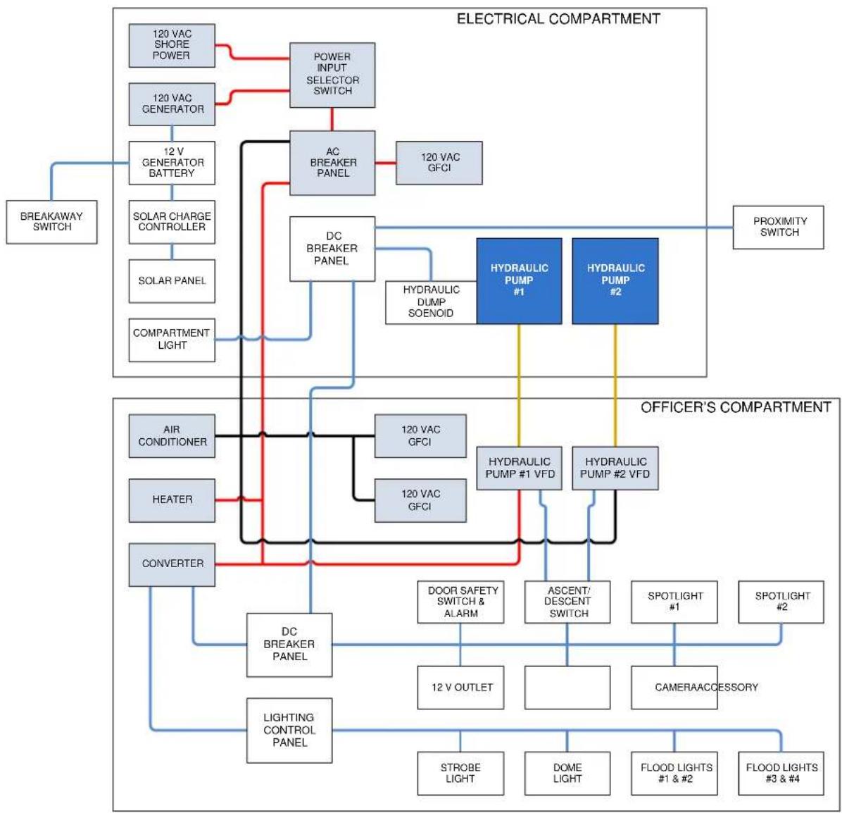 FLIR SkyWatch - ELECTRICAL SYSTEM - 1