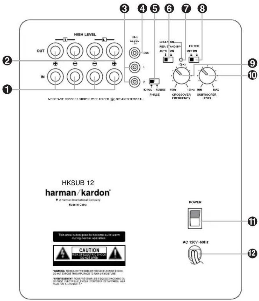 HIGH LEVEL OUT LINE LEVEL N SUB L IN n NORMAL REVERSE PHASE GREEN ON- RED: STAND-BY* AUTO ON FILTER OFF ON 100Hz CROSSOVER FREQUENCY 100Hz MIN MAX SUBWOOFER LEVEL IMPORTANT: CONNECT STRIPED WIRE TO RED @ SPEAKER TERMINAL. HKSUB 12 harman/kardon* A Harman International Company Made in China POWER AC 120V~60Hz This area is designed to become quite warm during normal operation. CAUTION ASK OF ELECTRIC SHOCK DO NOT OPEN WARNING: TO REDUCE THE RISK OF FIRE OR ELECTRIC SHOCK, DO NOT EXPOSE THIS APPLIANCE TO RAIN OR MOBILITY. "AVERTISMENT: YOUR PREVENTORIES RESOLES INCENDABLE ON OR CHOC ELECTRICAL ENTER D'APPOSED SET APPEARL. ALA PULSE ON A LAMMETHY." 12