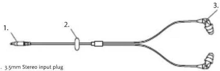 1. 2. 3. 3.5mm Stereo input plug