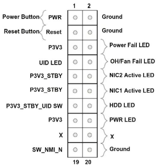 Power Button PWR Reset Button Reset P3V3 UID LED P3V3_STBY P3V3_STBY P3V3_STBY_UID SW P3V3 X SW_NMI_N 1 2 Ground Ground Power Fail LED OH/Fan Fail LED NIC2 Active LED NIC1 Active LED HDD LED PWR LED X Ground 19 20
