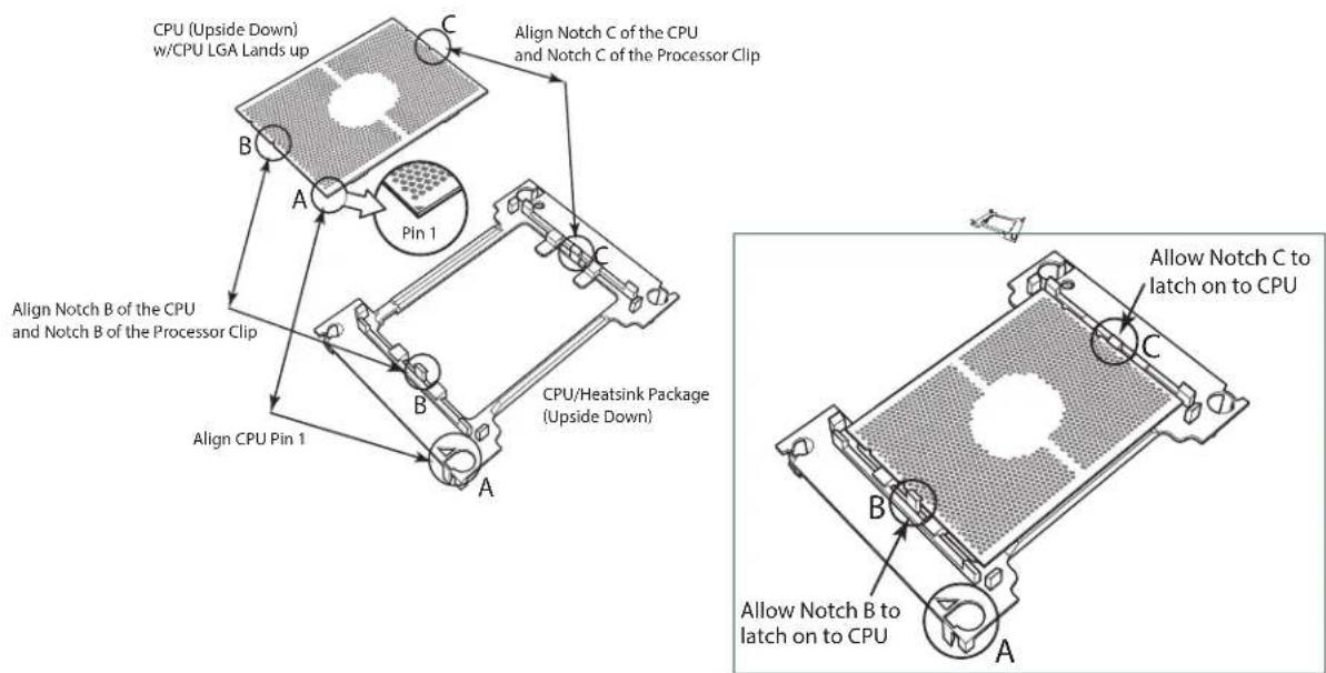 CPU (Upside Down) w/CPU LGA Lands up Align Notch C of the CPU and Notch C of the Processor Clip Pin 1 Align Notch B of the CPU and Notch B of the Processor Clip CPU/Heatsink Package ( Upside Down ) Align CPU Pin 1 Allow Notch B to latch on to CPU Allow Notch C to latch on to CPU