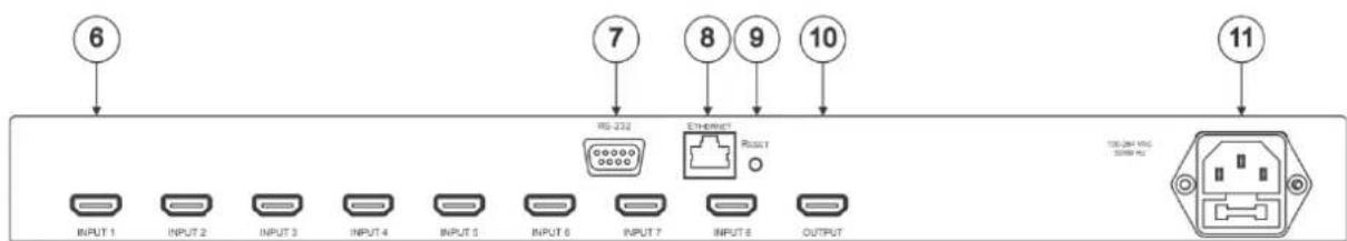 6 7 8 9 10 11 RS-232 ETHERS RESULT INPUT 1 INPUT 2 INPUT 3 INPUT 4 INPUT 5 INPUT 6 INPUT 7 INPUT 8 OUTPUT TSSLM VSG TOMM RS