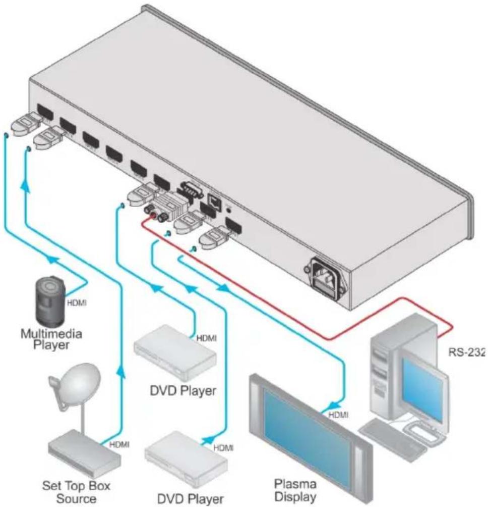 Kramer VS-81H - Connect the HDMI sources as follows: - 1