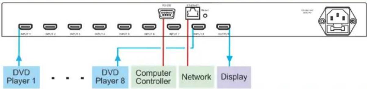 Kramer VS-81H - Step 3: Connect the inputs and outputs - 1