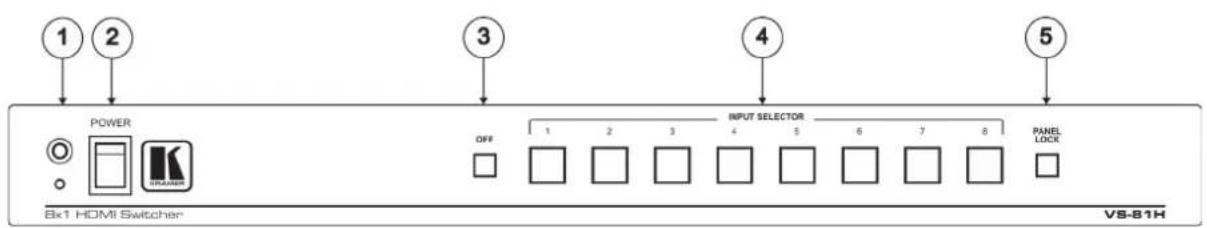 1 2 POWER OFF INPUT SELECTOR 4 5 6 7 8 PANEL LOCK Bk1 HDMI Switcher VS-81H