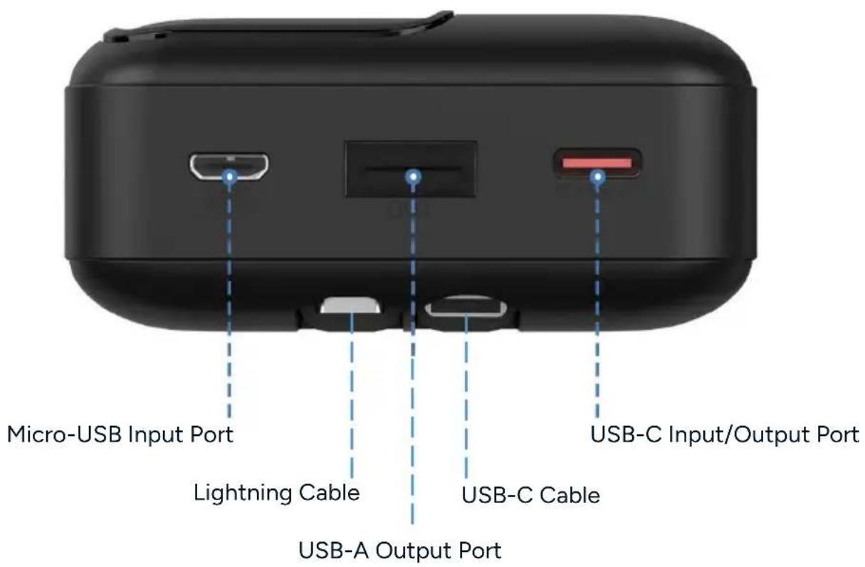Micro-USB Input Port Lightning Cable USB-A Output Port USB-C Input/Output Port