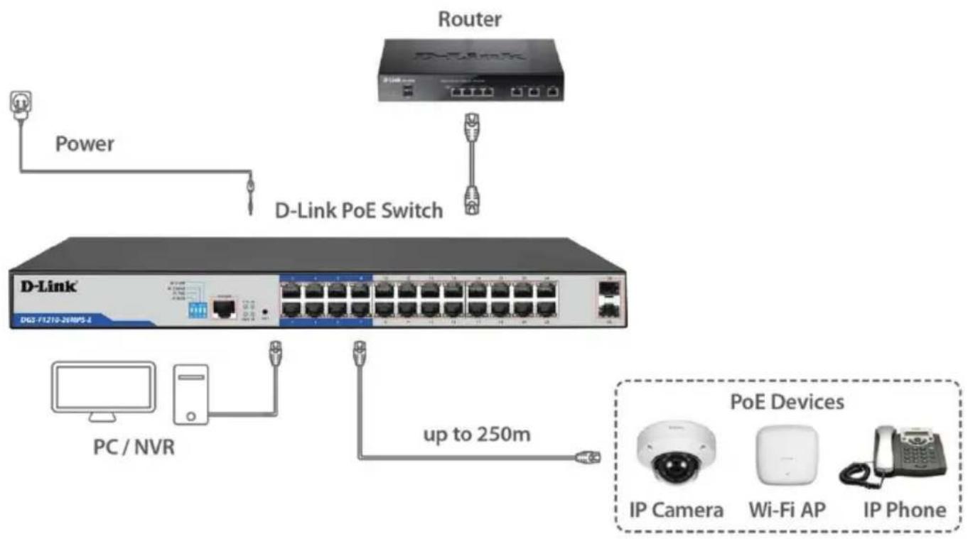 D-LINK DGS-F1210-10PS-E - Front Panel - 2