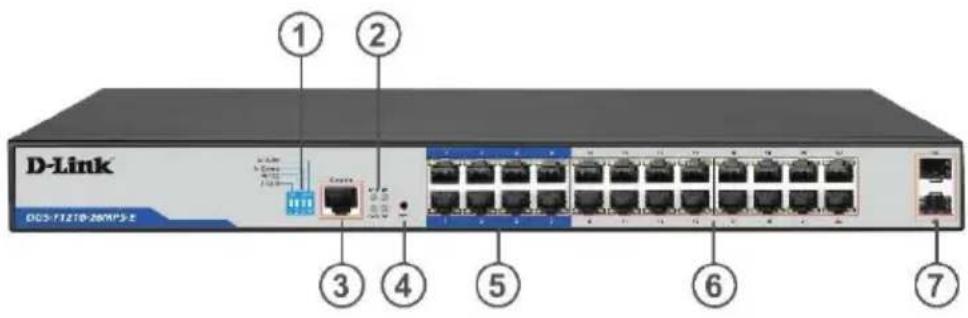 D-Link DC3-F12TB-260P5.2 ① ② ③ ④ ⑤ ⑥ ⑦